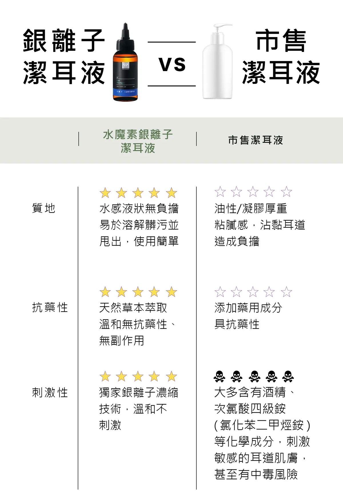 水魔素 - 銀離子潔耳液