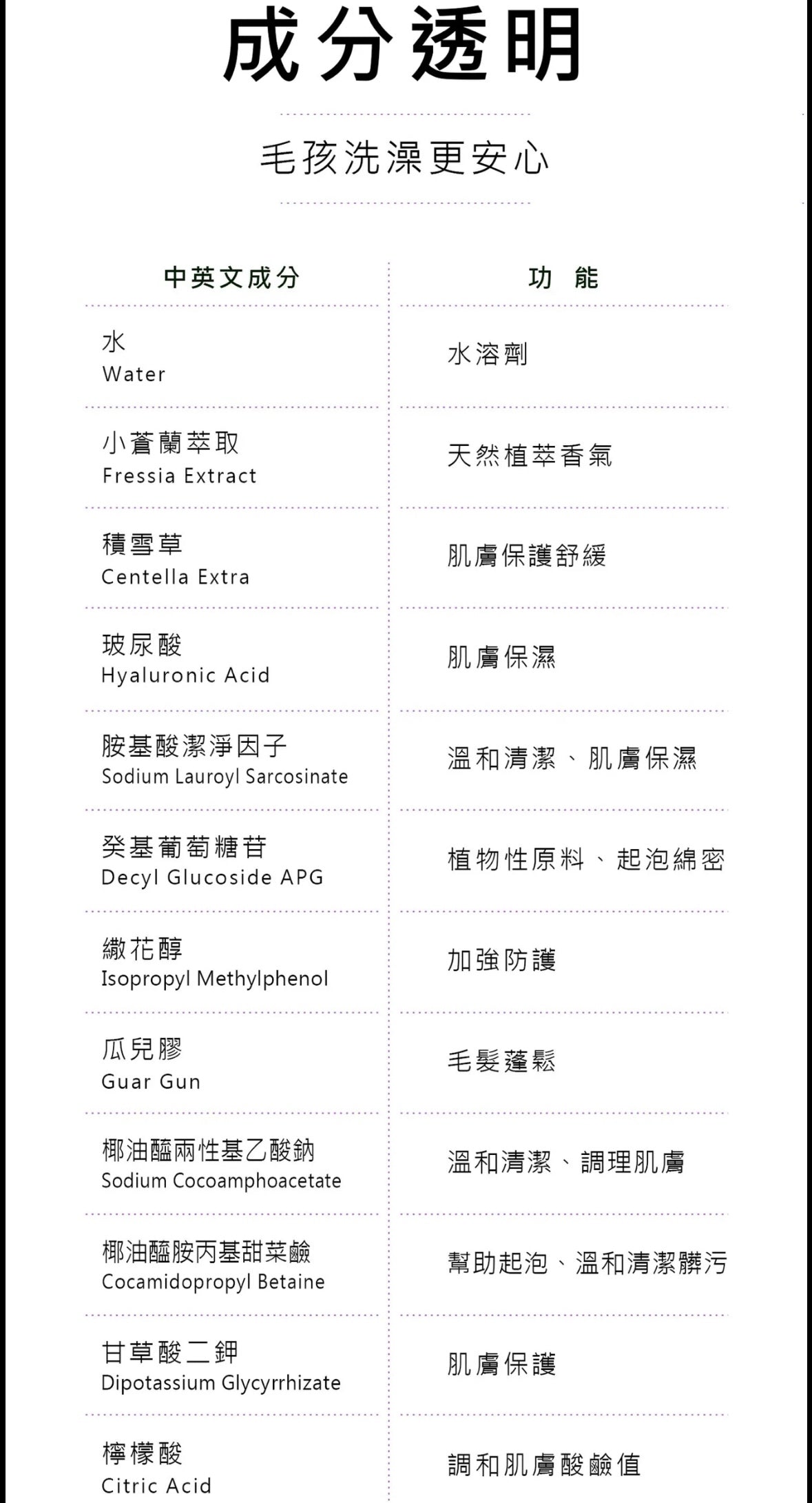 水魔素 - 保濕柔敏洗毛精500ml【小蒼蘭】