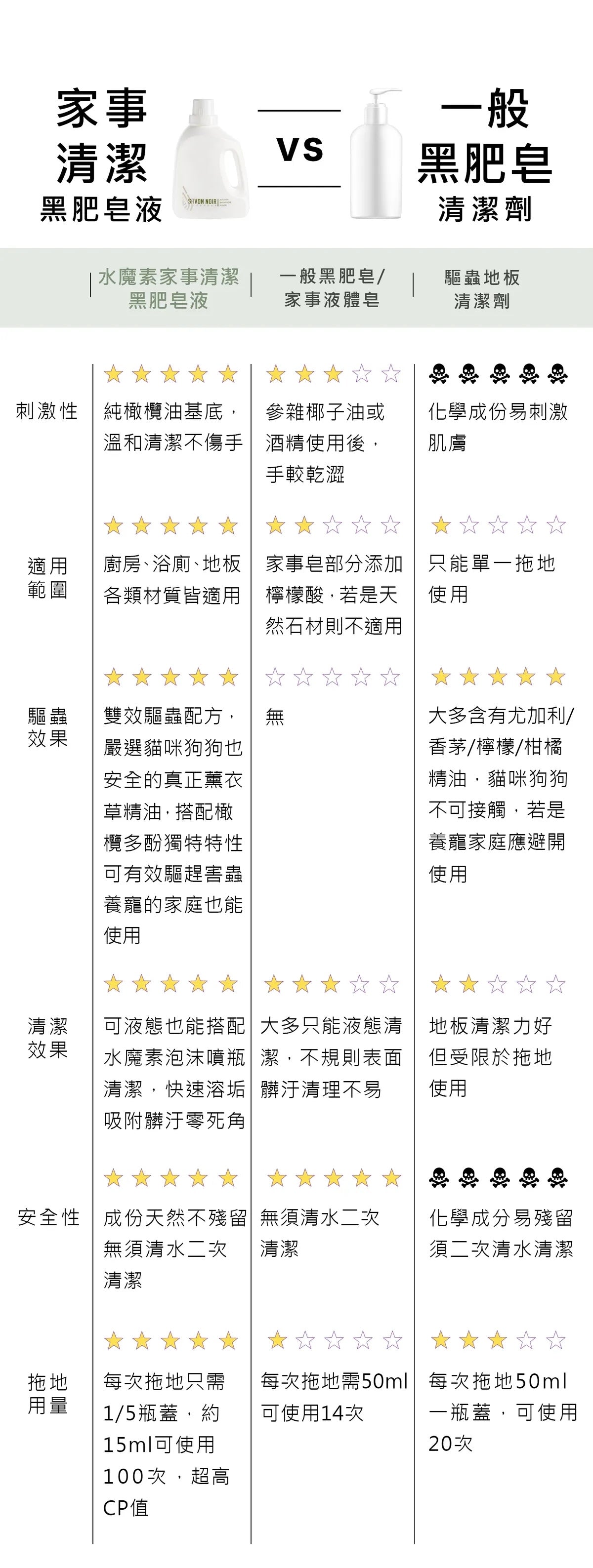 水魔素 - 黑肥皂1500ml (養寵家庭廁廚必備)