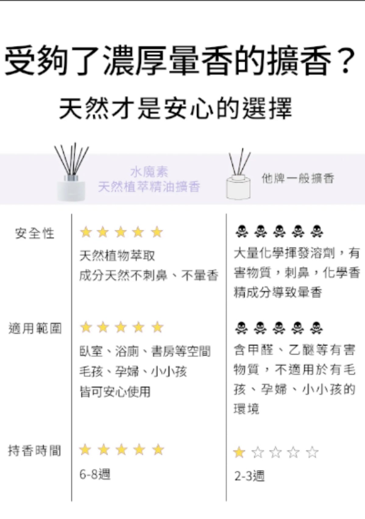 水魔素淨化精油擴香【薰衣草/小蒼蘭】180ML
