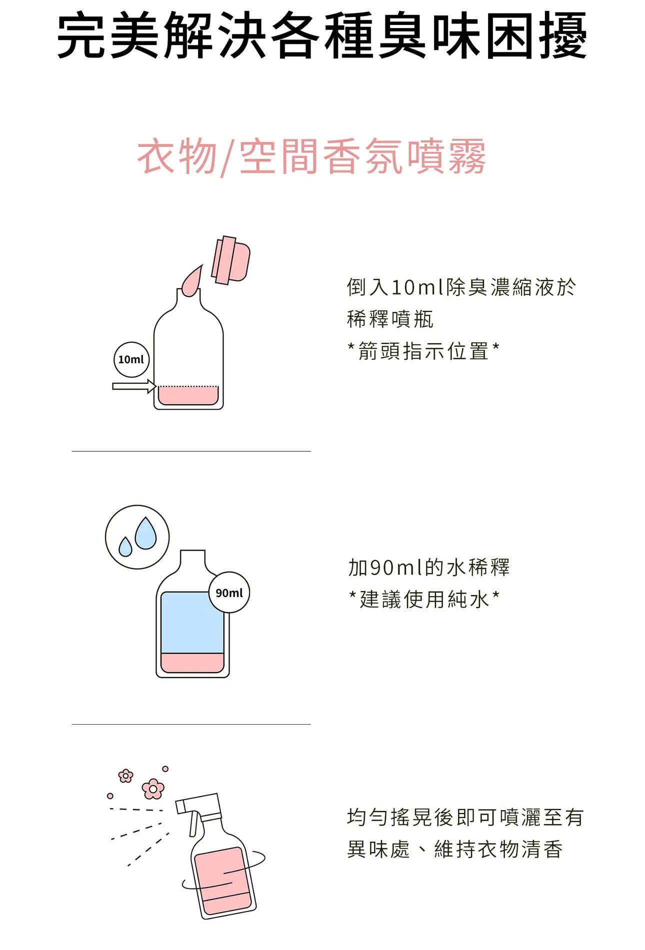水魔素 - 櫻花除臭濃縮液【除狗貓尿臭味x衣物香氛】【2023限定】