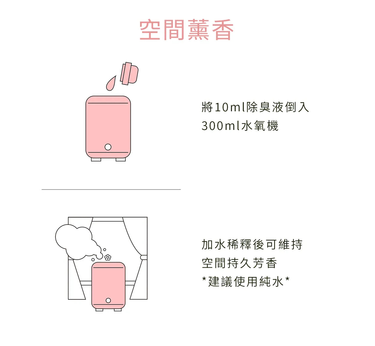 水魔素 - 櫻花除臭濃縮液【除狗貓尿臭味x衣物香氛】【2023限定】