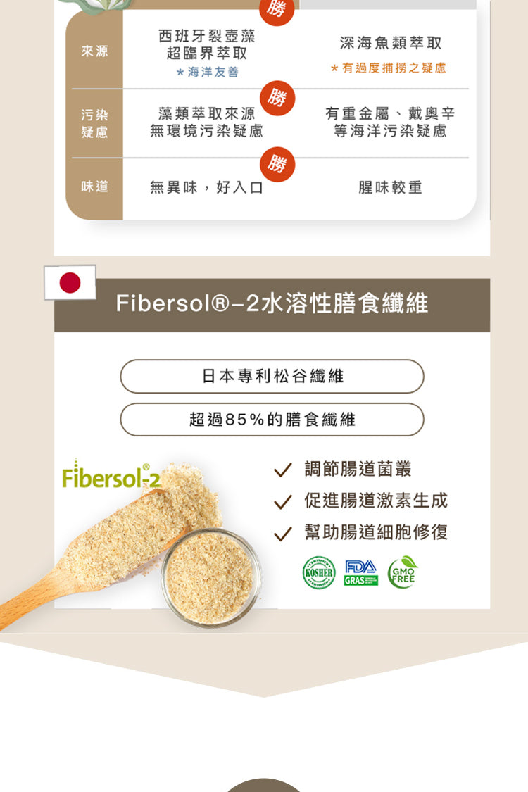 fampet® 犬貓專用益生菌-皮膚保健