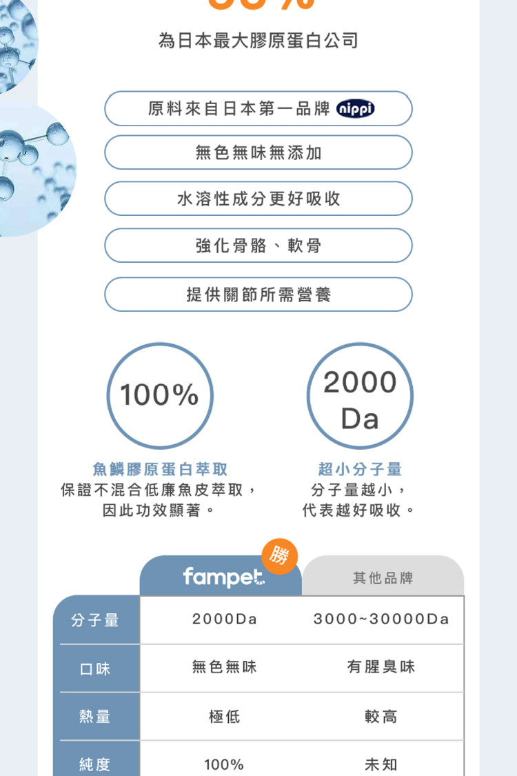 fampet® 犬貓專用益生菌-關節保健