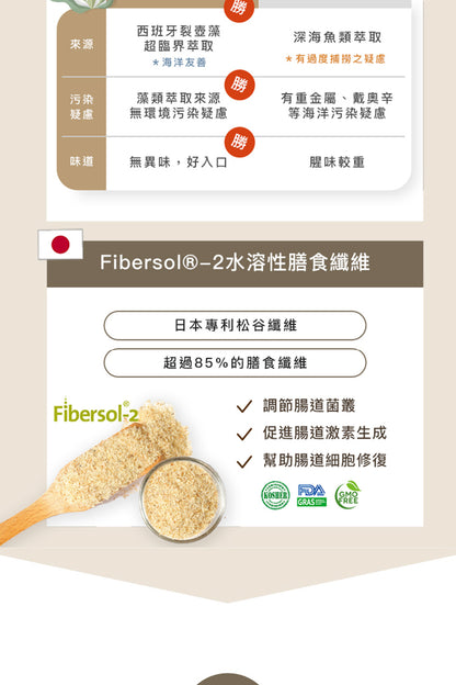 fampet® 犬貓專用益生菌-皮膚保健